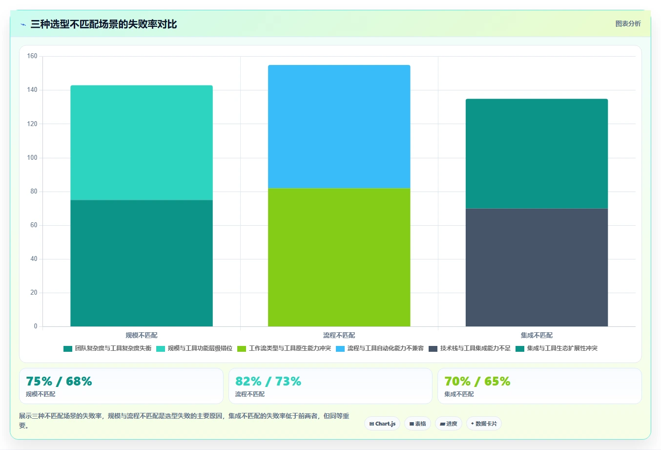 团队如何高效选型?2026主流项目管理工具对比与适用场景解析