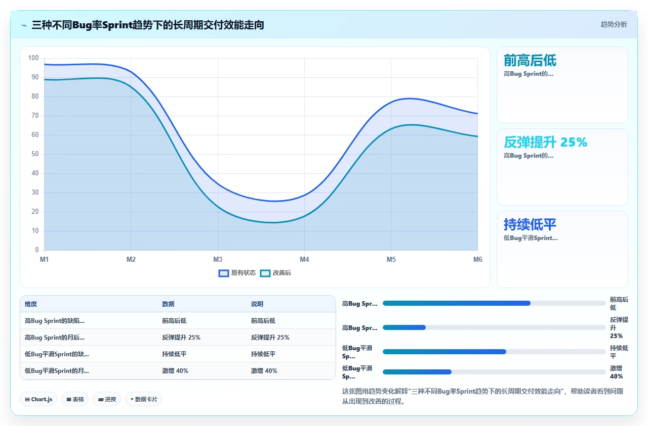 Sprint复盘流于形式？数据说话
