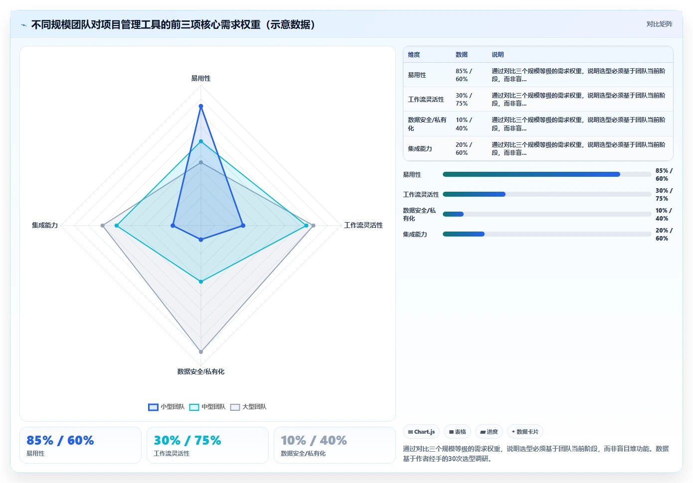 2026性价比高的项目管理工具选哪个?多维度测评与对比清单