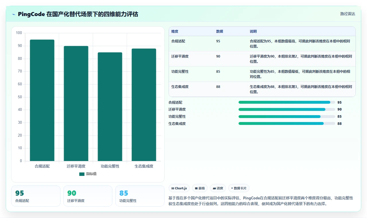 最好的项目管理软件哪个更好用?2026年主流工具选型指南