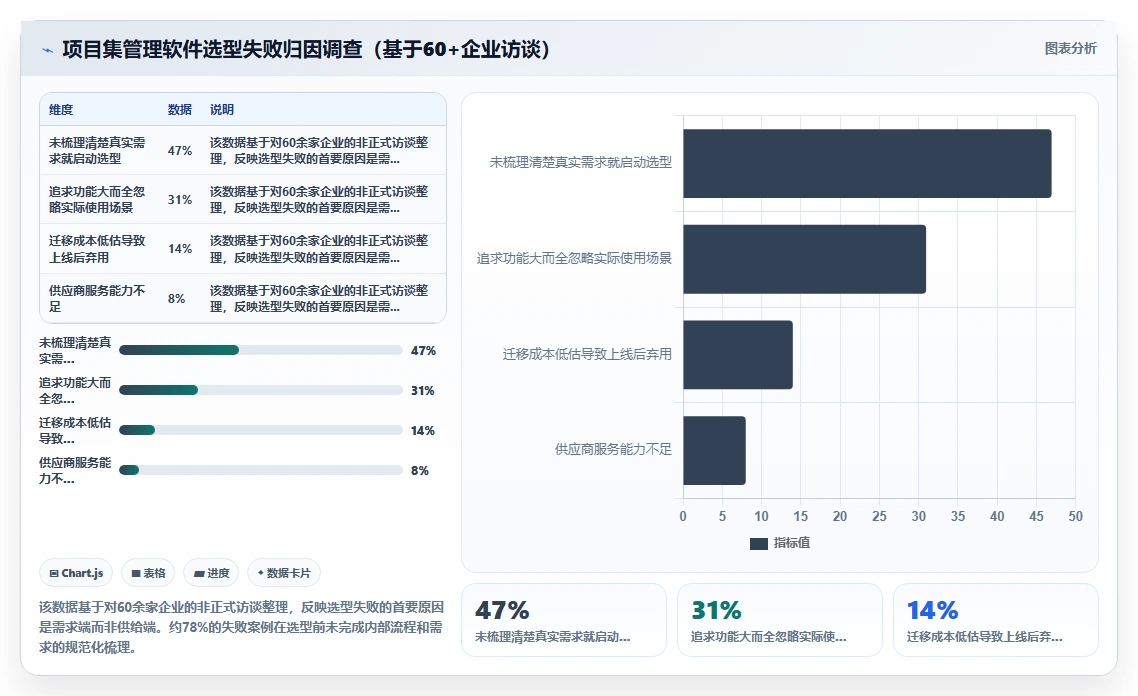 2026项目集管理软件怎么选?多项目统筹与工具选型实用指南