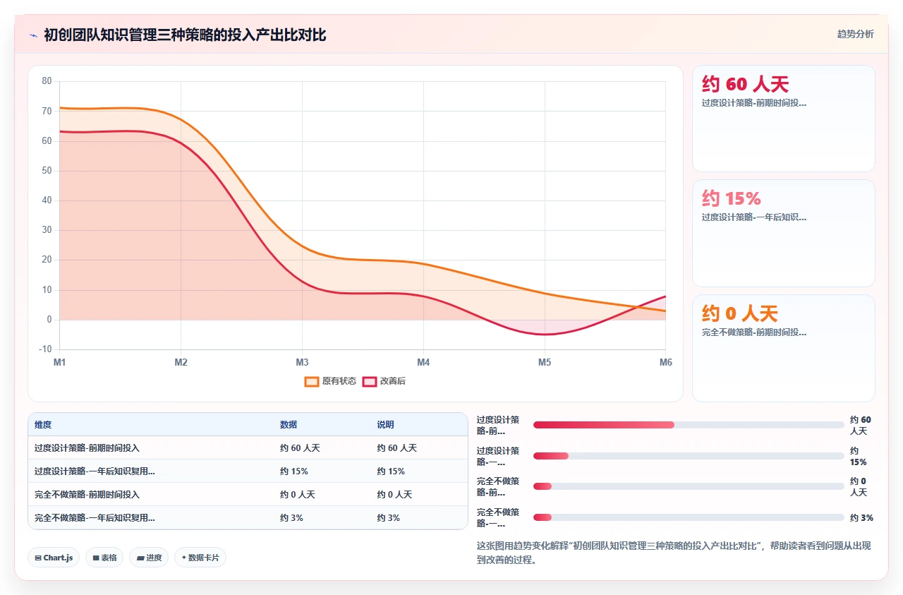 知识管理工具换了五个,终于找到解法