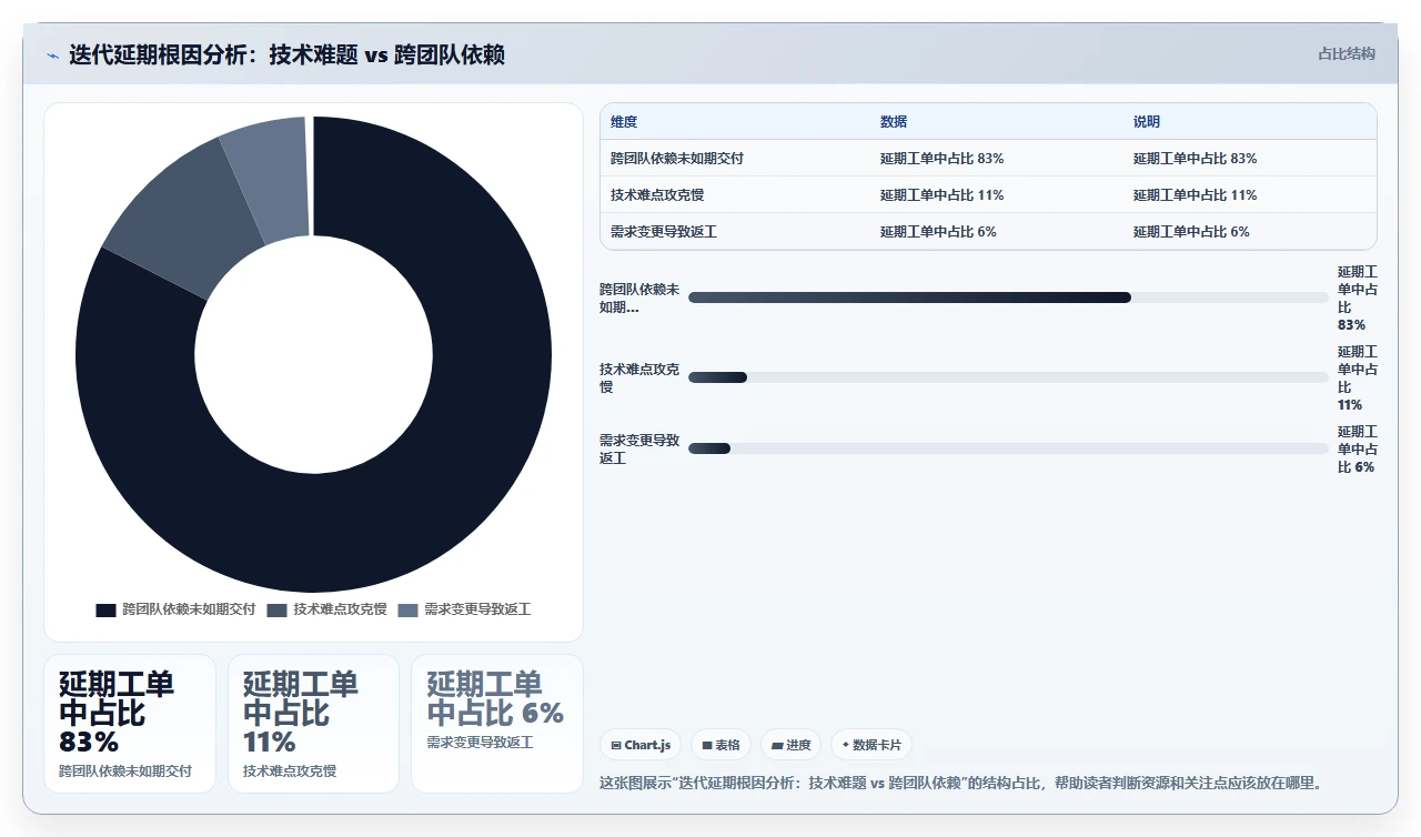 跨团队依赖管理,我们用依赖矩阵
