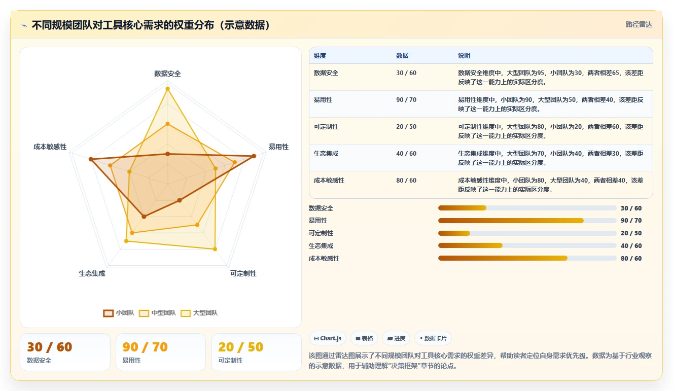 2026年Jira 替代软件推荐哪款:五款主流研发工具测评与选型指南