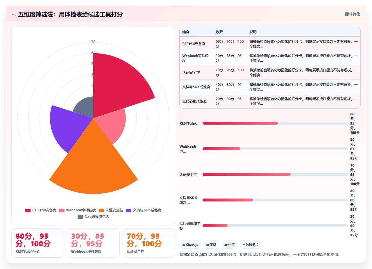2026年项目管理软件，接口开放的才是真香