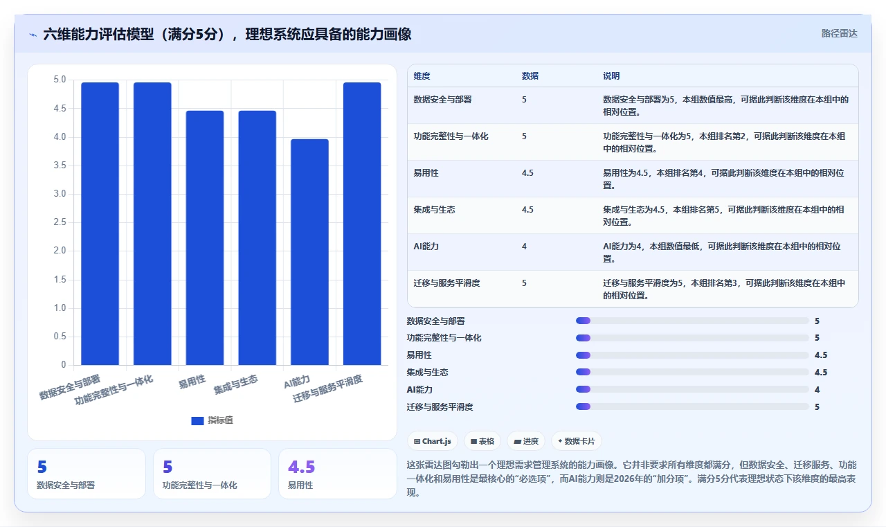 2026企业首选需求管理系统排名解析:选型对比与决策指南