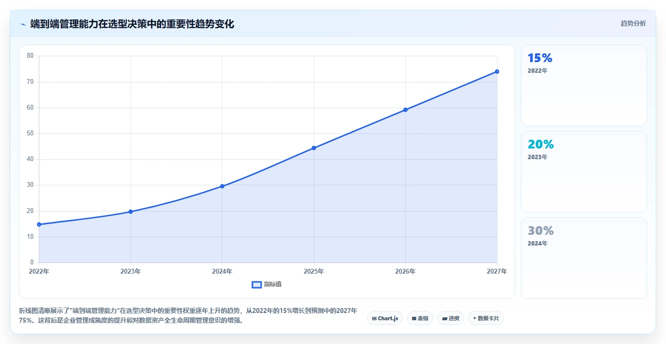 数据可视化产品管理软件哪个好?2026主流工具选型指南与测评