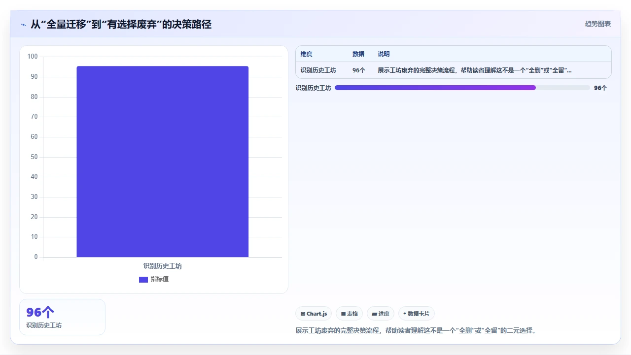 jira迁移后工坊废弃,我们做了什么