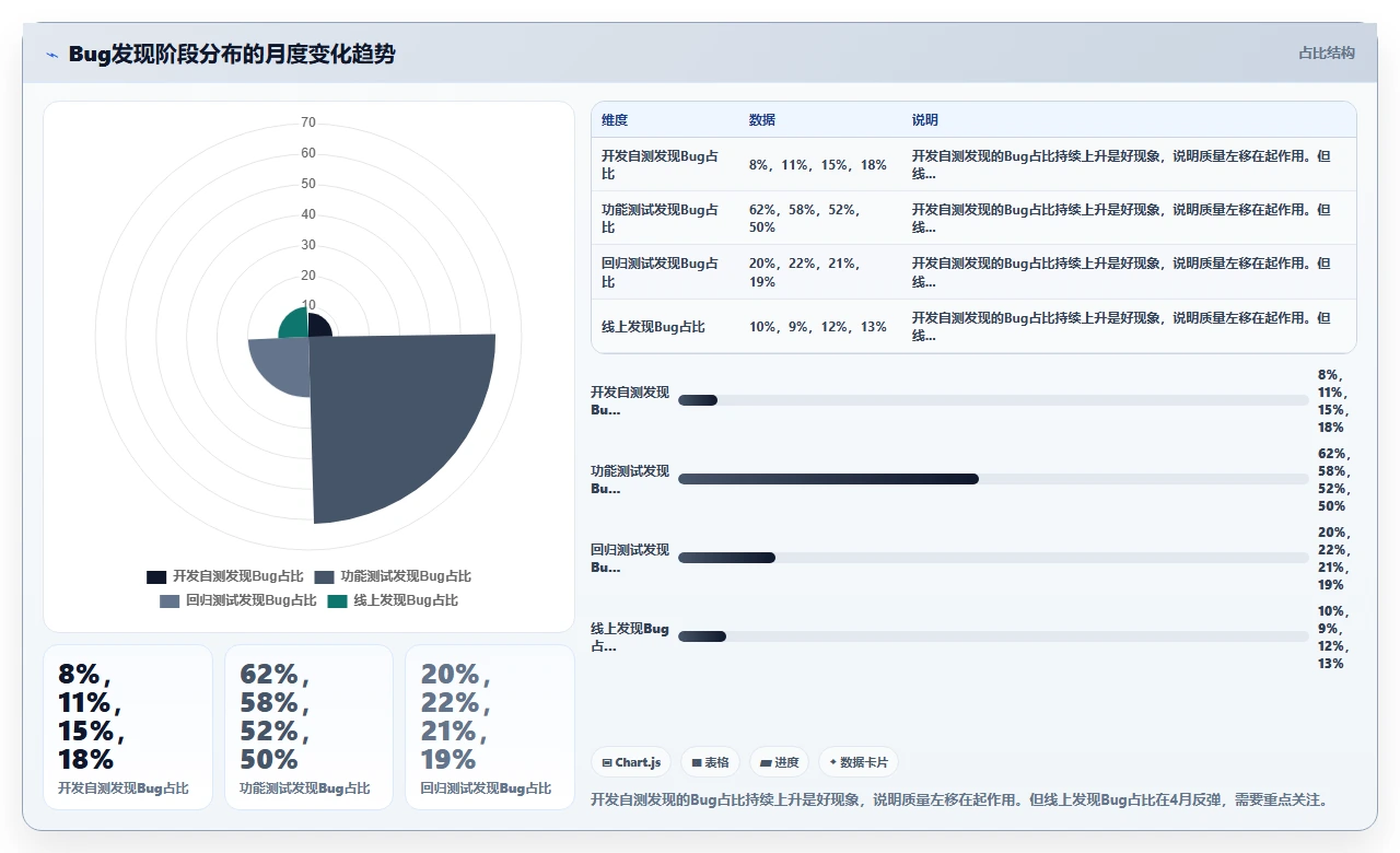 别用jira做Bug管理,除非你懂这招