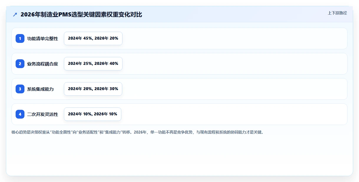 2026制造业产品管理系统选哪个:主流工具核心功能与选型指南