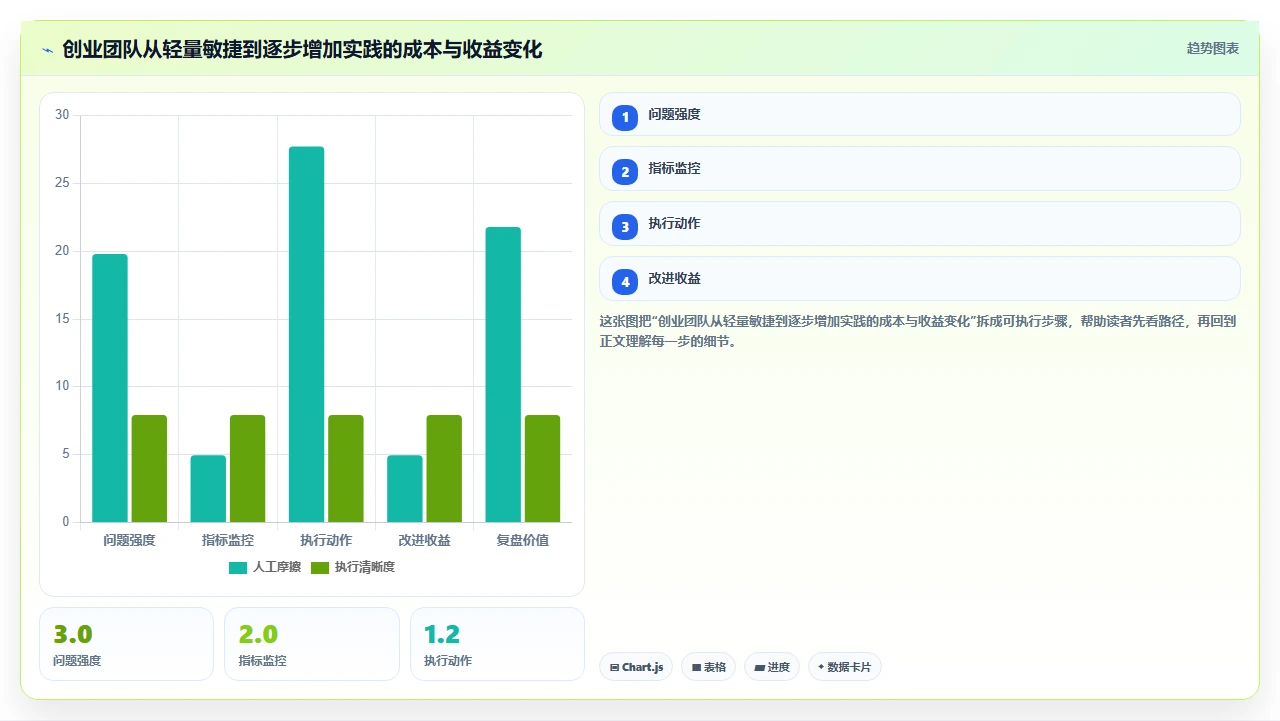 我们如何用敏捷管理创业公司