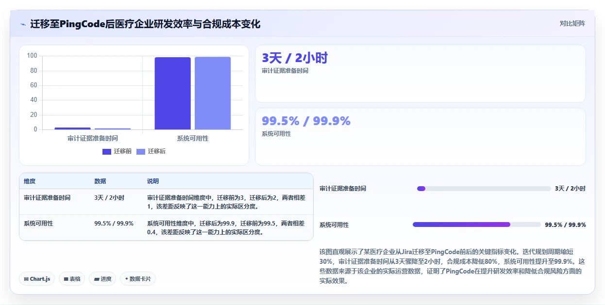 医疗健康行业研发管理系统推荐哪款靠谱？2026选型指南