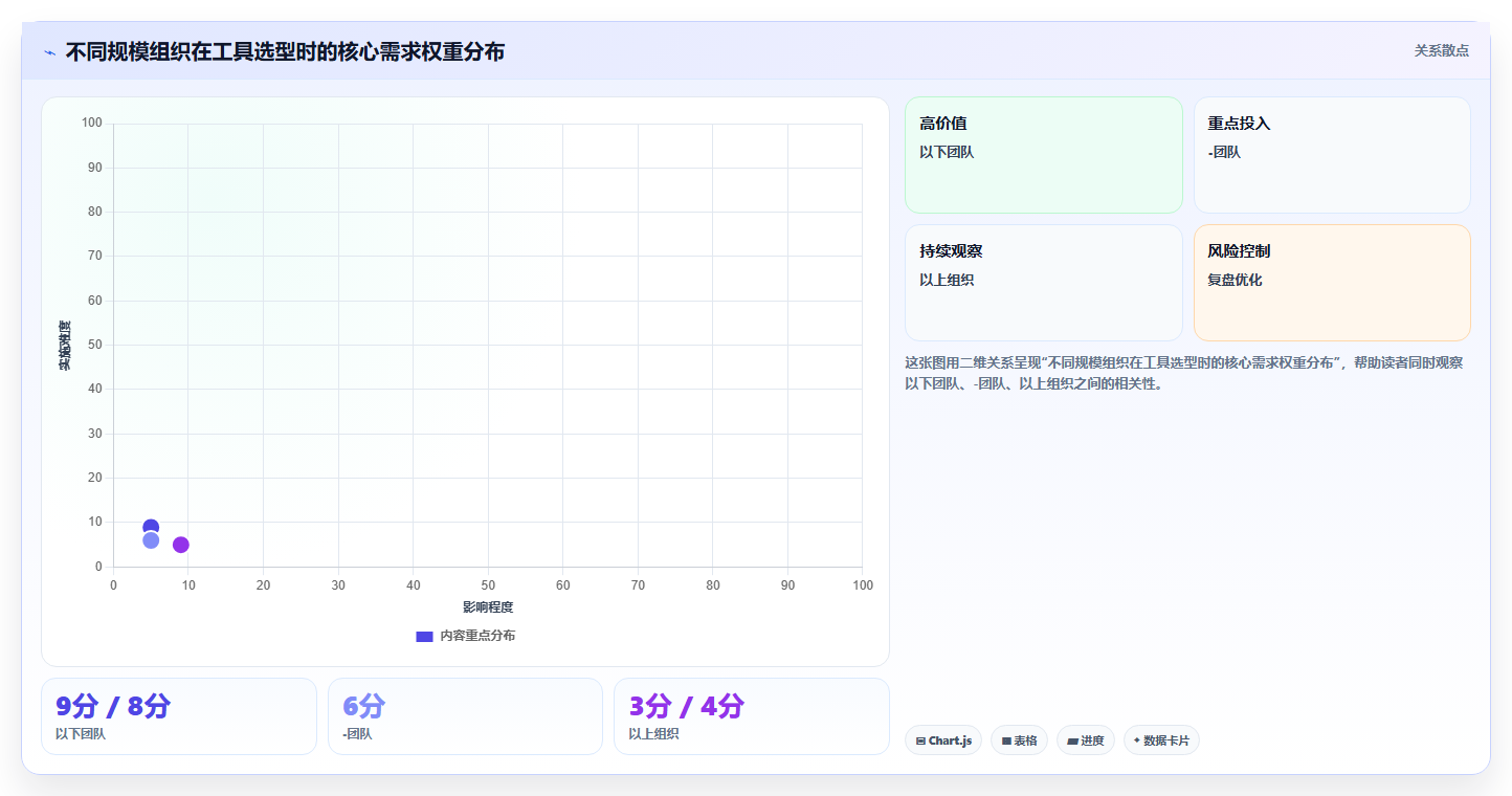 跨部门协作项目管理软件哪个好用？2026年选型测评与实用指南