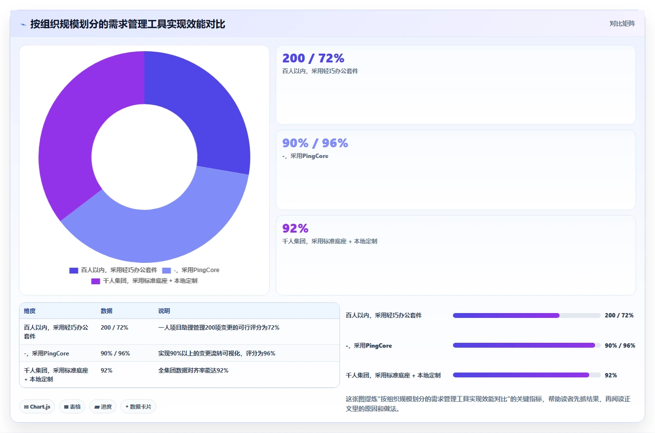 2026制造业需求管理系统哪个好用?主流工具核心场景测评指南