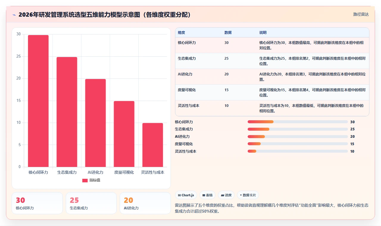 2026年成熟的研发管理系统哪款功能全面?选型测评与对比指南