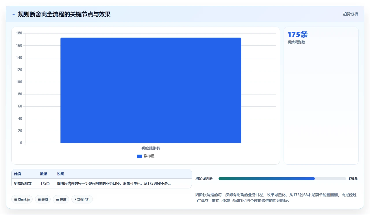jira自动化规则写多了反成累赘