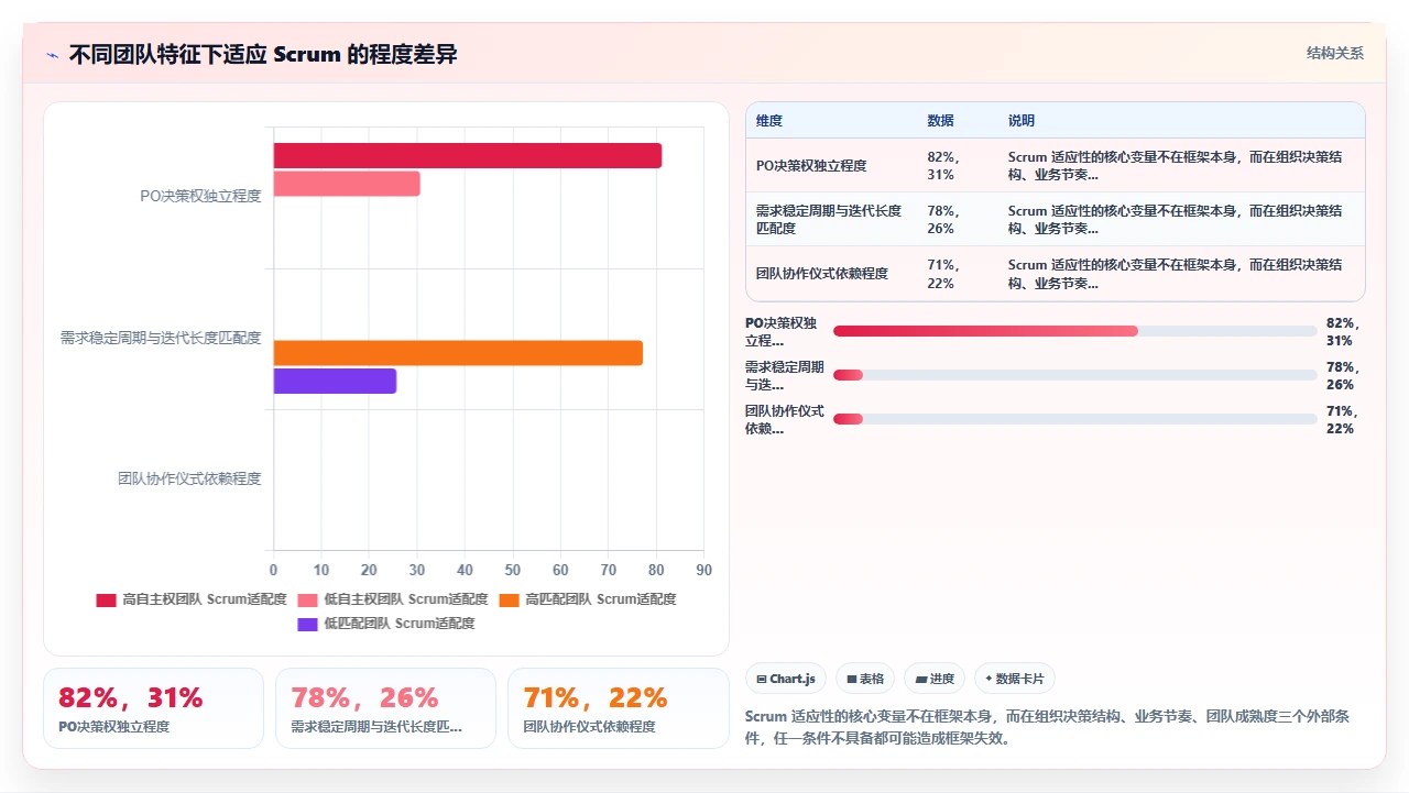 我们为什么放弃了Scrum