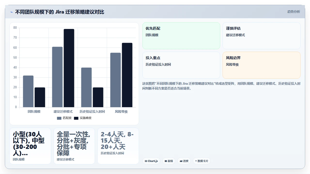 我们jira迁移时保留了100%历史