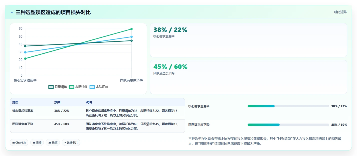 2026企业级项目管理软件哪个功能更全:核心功能对比与选型指南