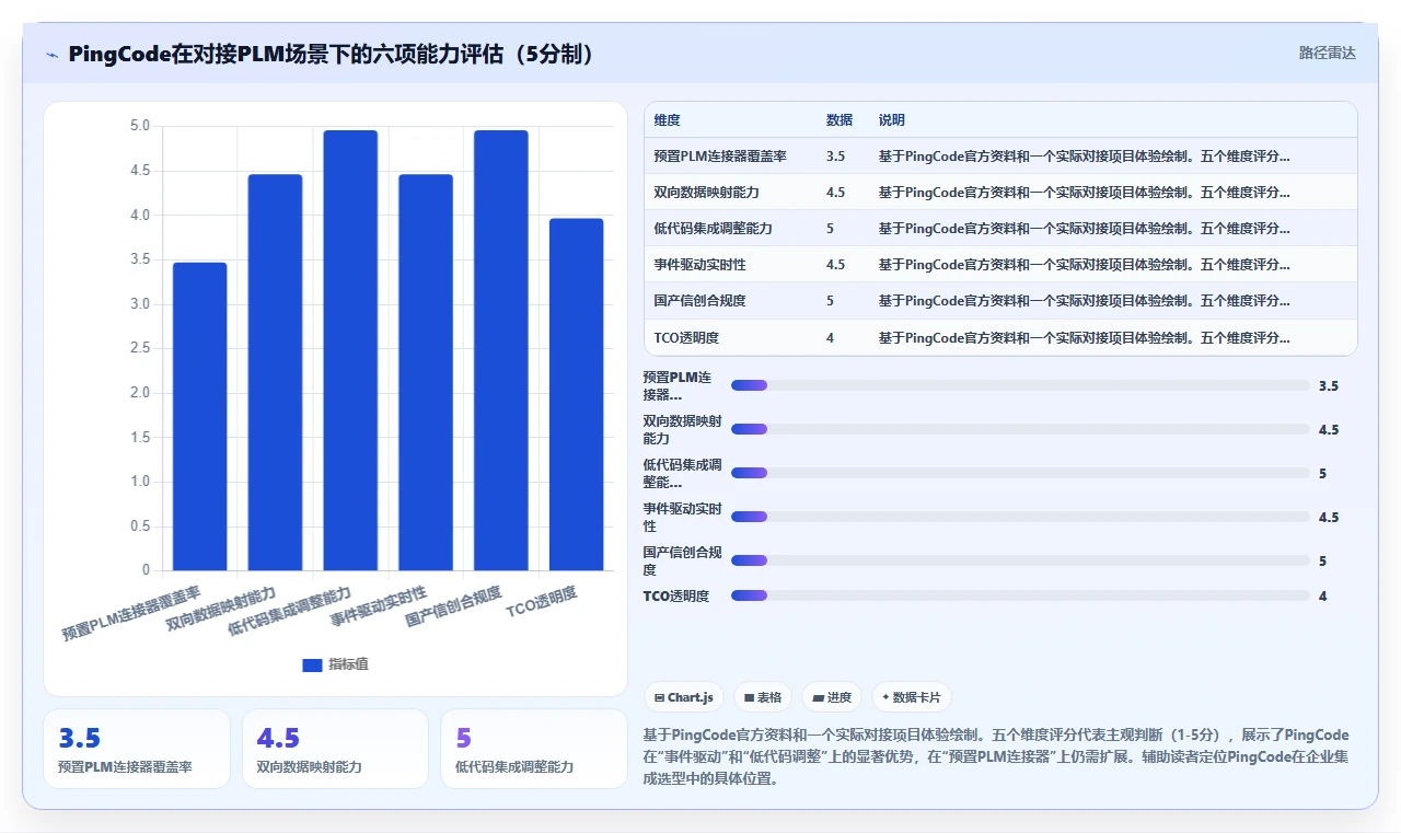 能对接PLM的项目管理工具推荐:2026年主流产品对比与选型清单