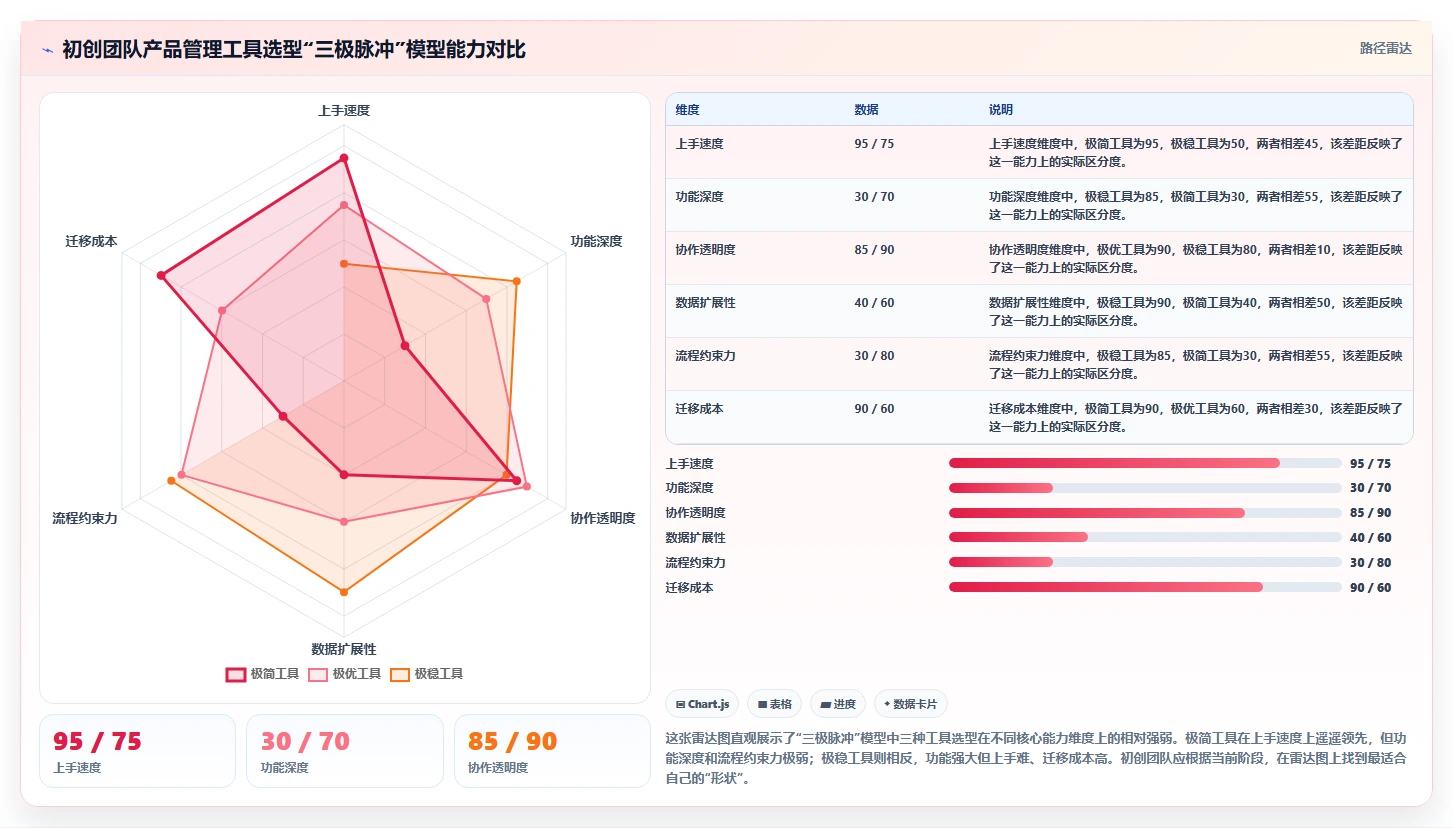 初创企业产品管理软件哪些值得尝试？2026年选型指南与测评