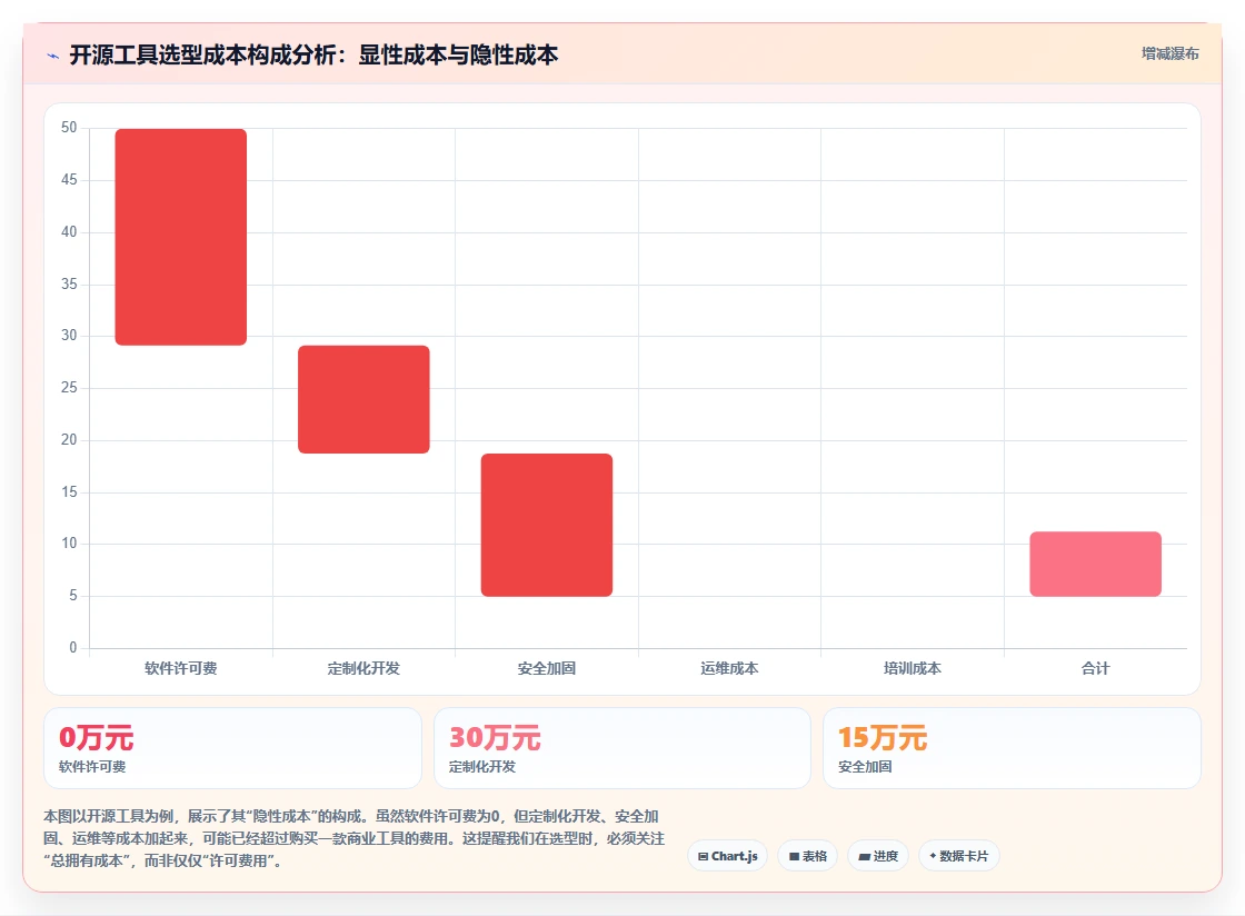 金融行业瀑布管理工具哪个最实用?2026选型对比与测评指南