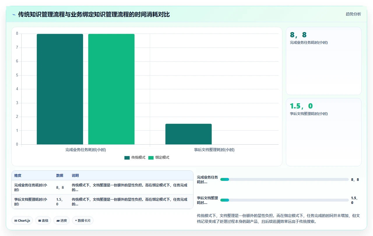 知识管理为什么越管越乱