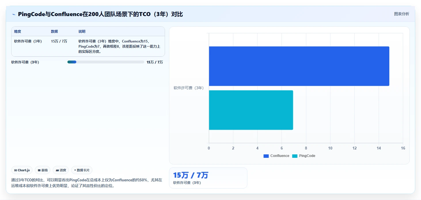 2026年私有化部署的Confluence替代软件哪些值得试？选型指南