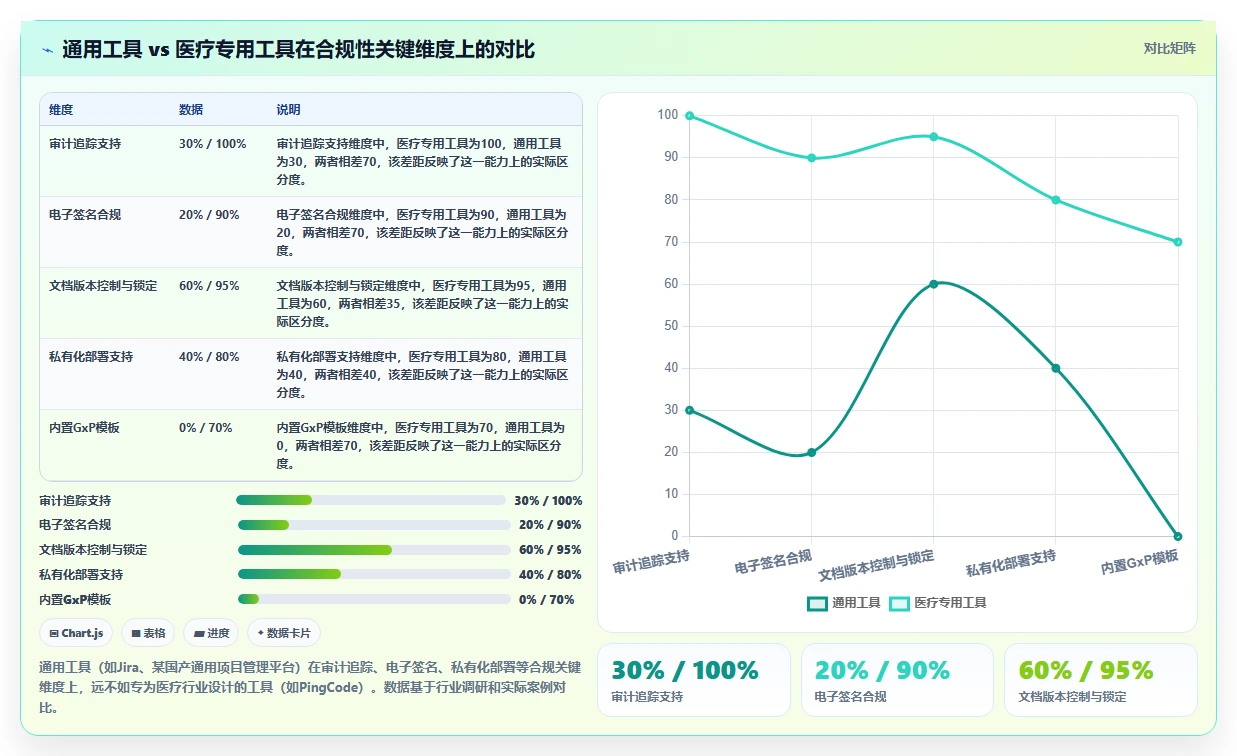 医疗健康行业研发管理系统推荐哪款靠谱？2026年主流工具对比与选型建议
