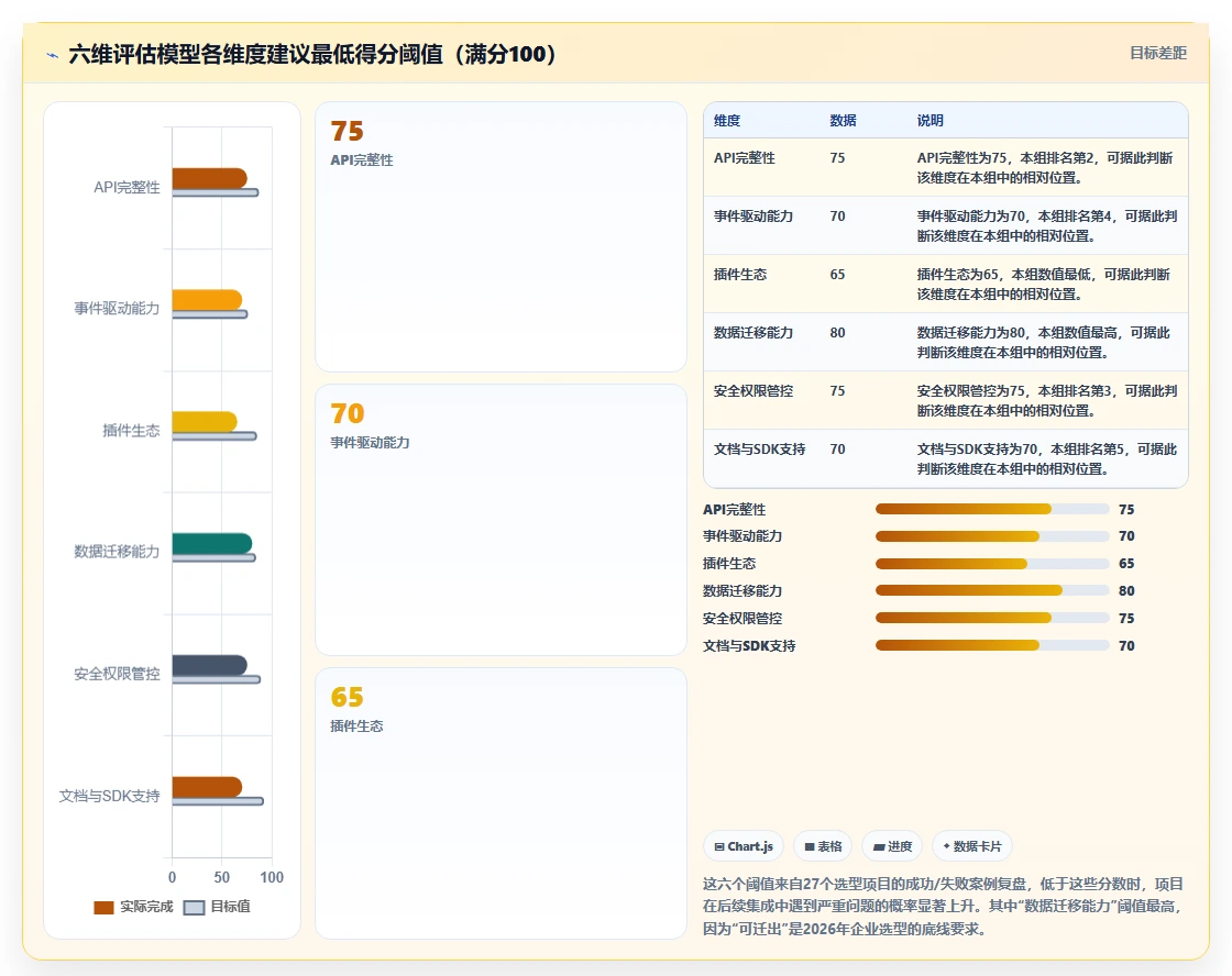 2026年有开放平台的瀑布管理工具推荐与选型指南