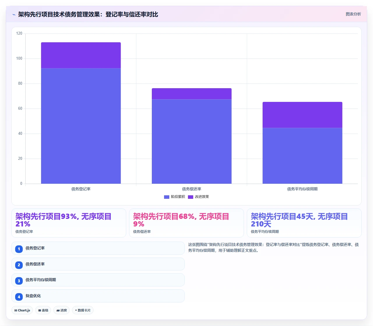 先画架构再写代码，我们瀑布项目存活率更高