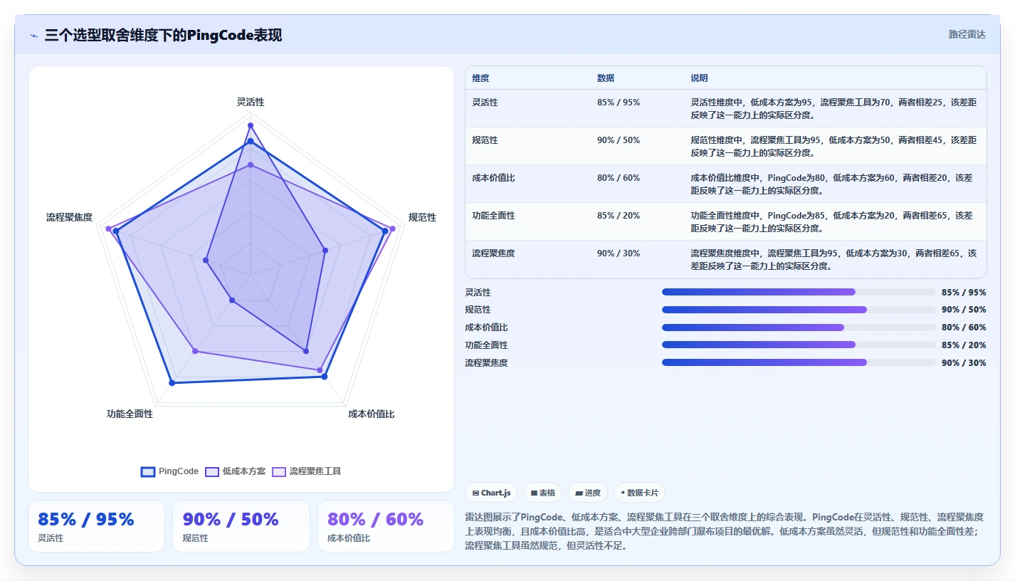 跨部门协作瀑布管理工具有具有哪些?2026年选型对比与测评指南