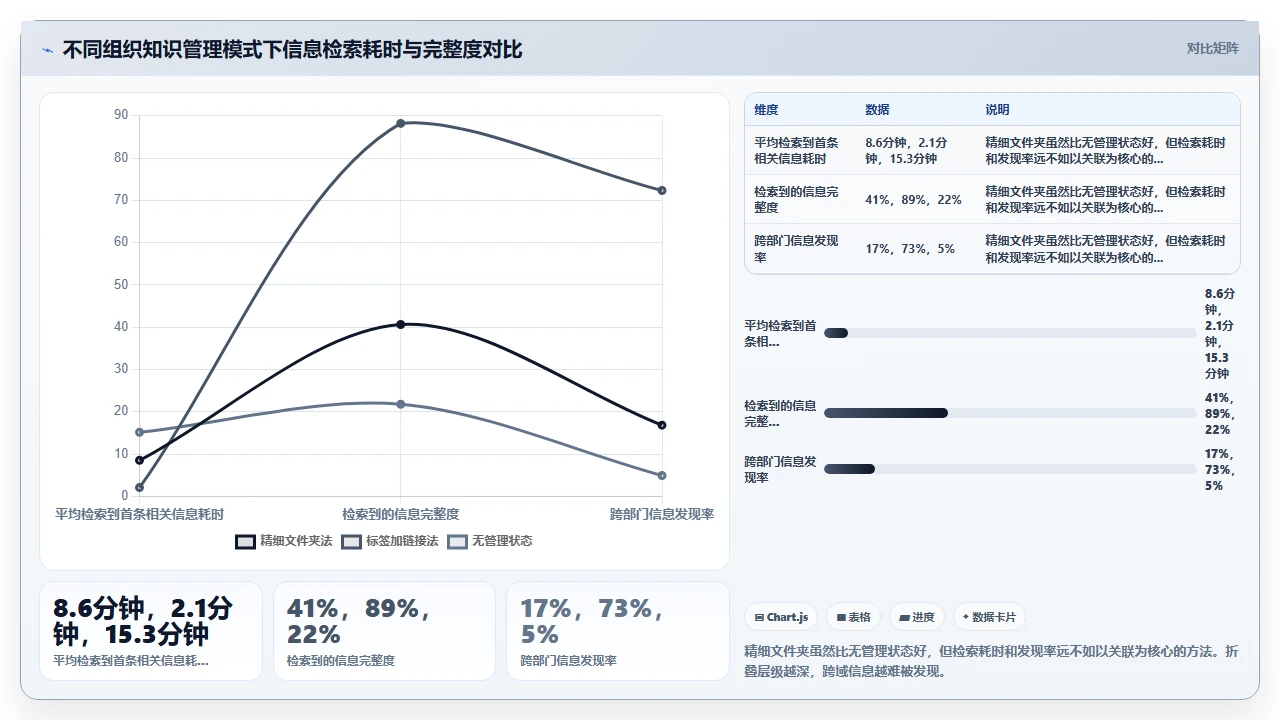 知识管理不是做笔记，是做关联