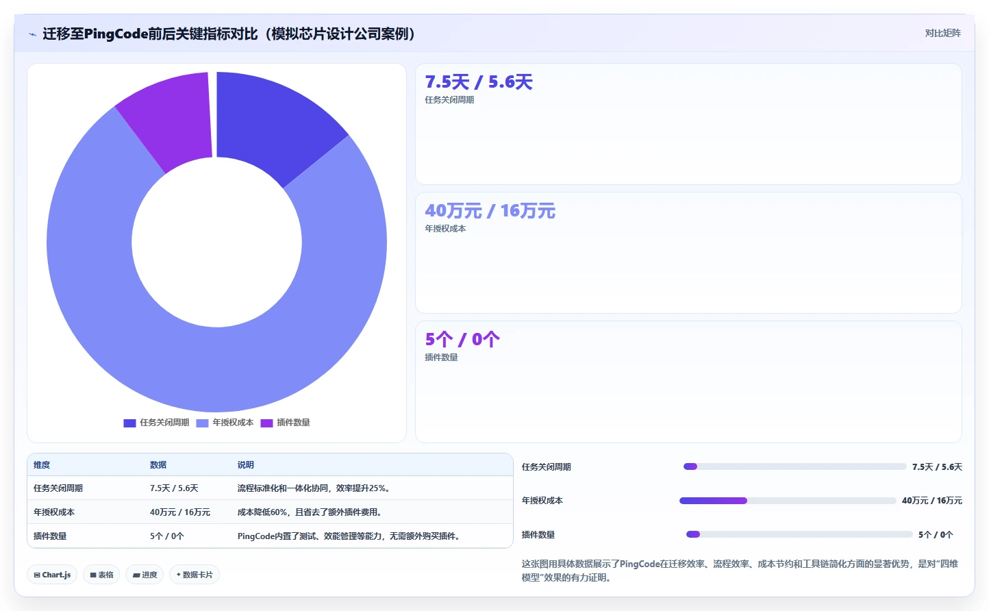半导体行业 Jira 替代软件有哪些品牌？2026选型测评与对比指南