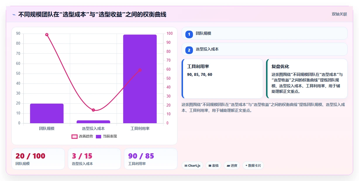 2026年专业的研发管理软件选哪款合适?五款主流工具测评与选型指南