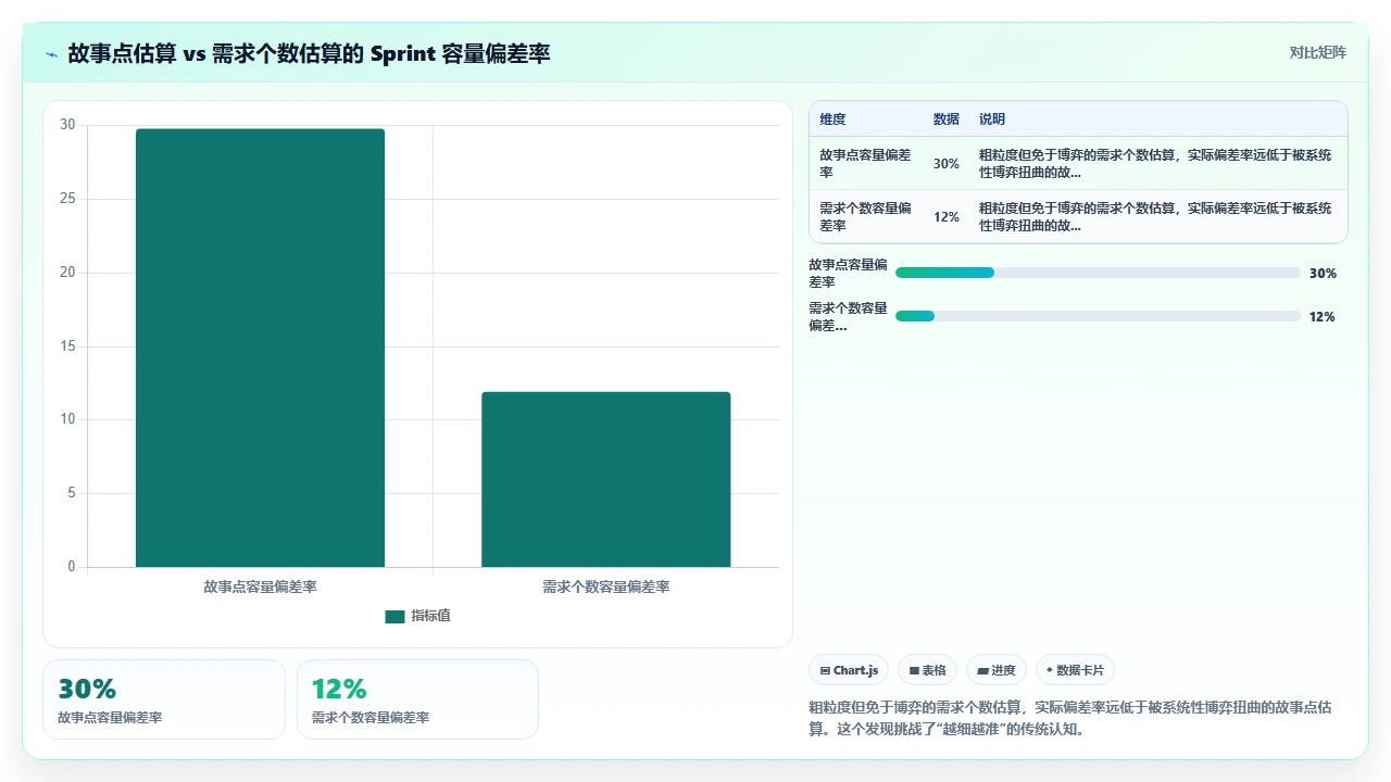 我们砍掉了故事点,用优先级排序