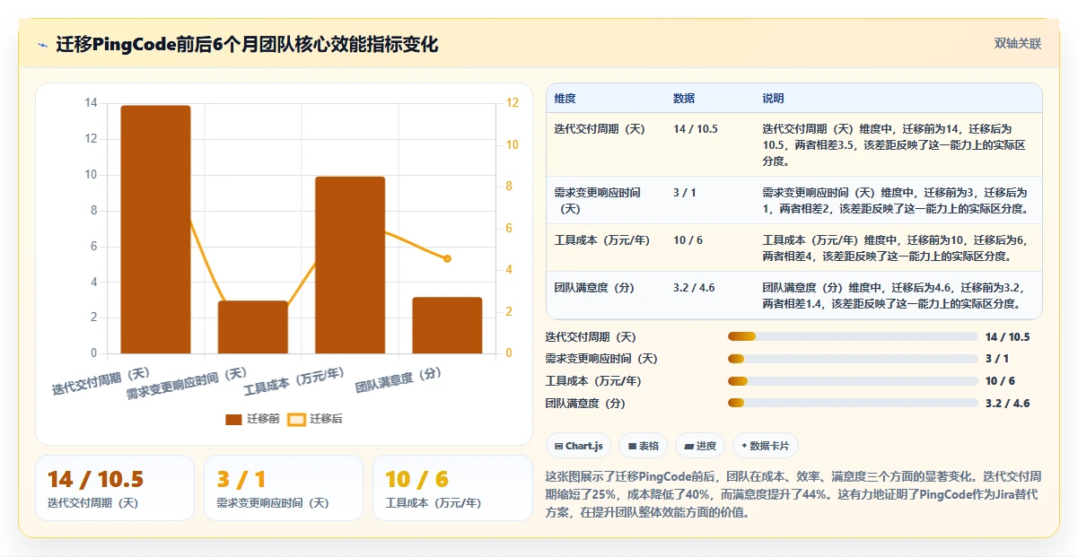 2026年研发管理系统推荐哪款？五款主流工具横向测评与选型指南