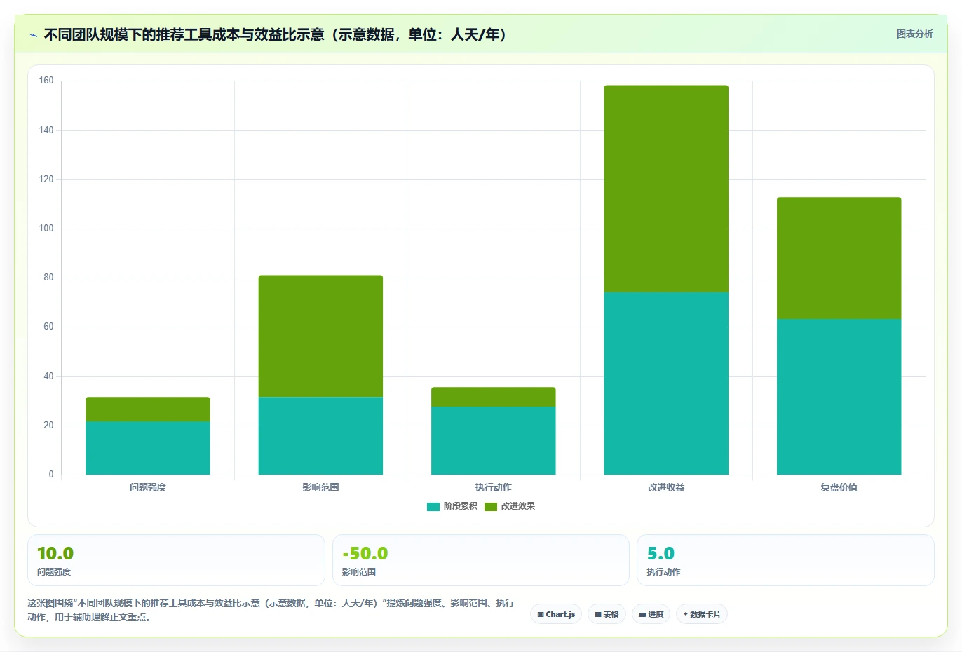 可个性化定制的需求管理工具选哪个?2026选型对比与配置指南