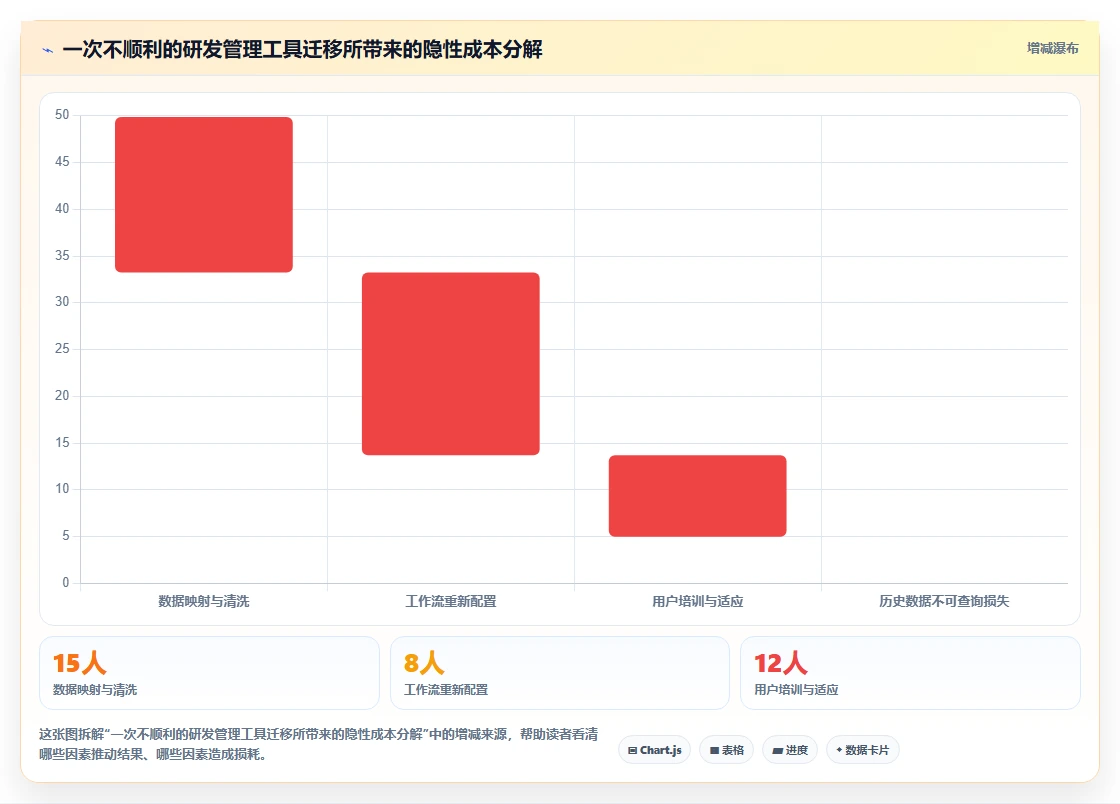 2026年成熟的研发管理系统哪款功能全面?选型对比与核心功能解析