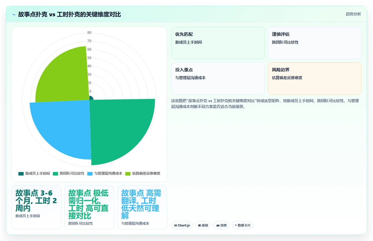 弃点数用扑克，估算准确翻倍（11字）