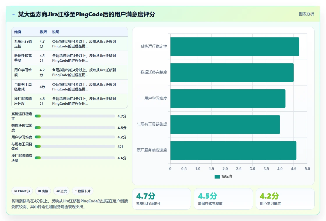 2026年项目管理软件哪个好用?这份选型指南帮你避开常见误区
