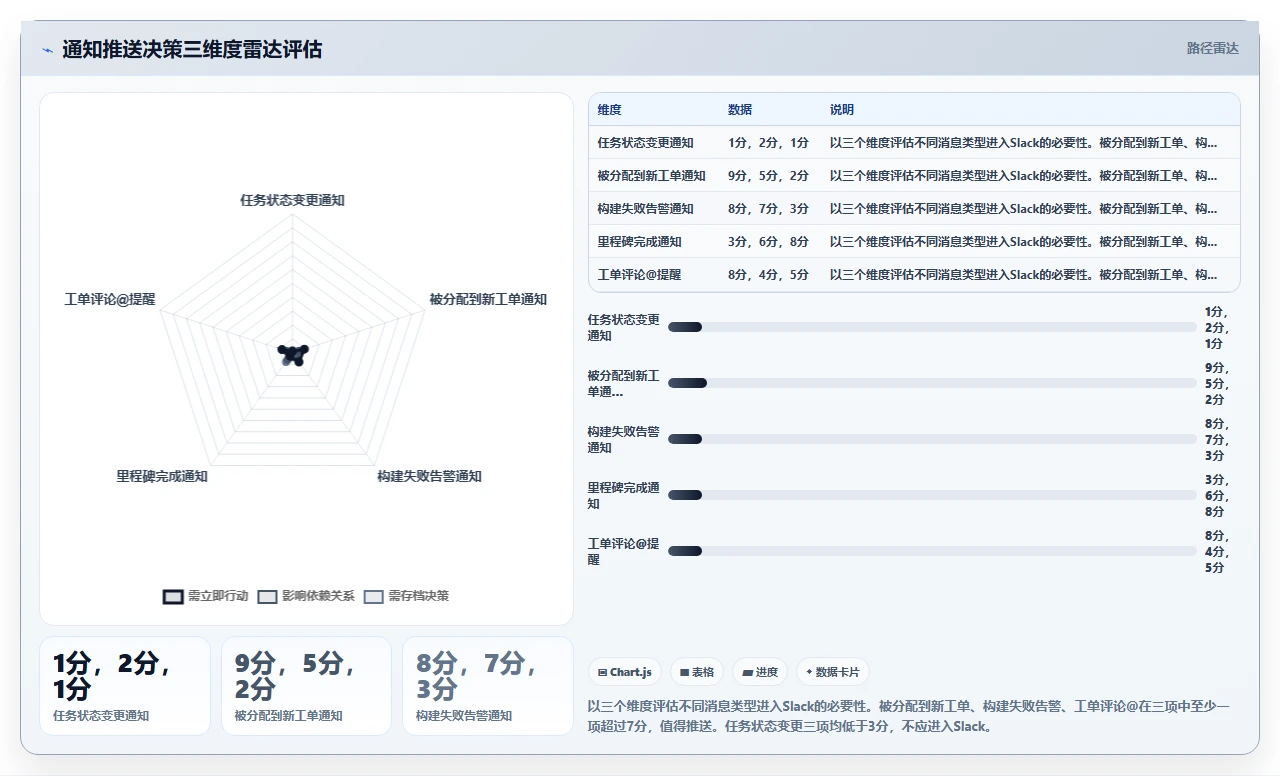 jira与Slack集成,消息淹没了频道