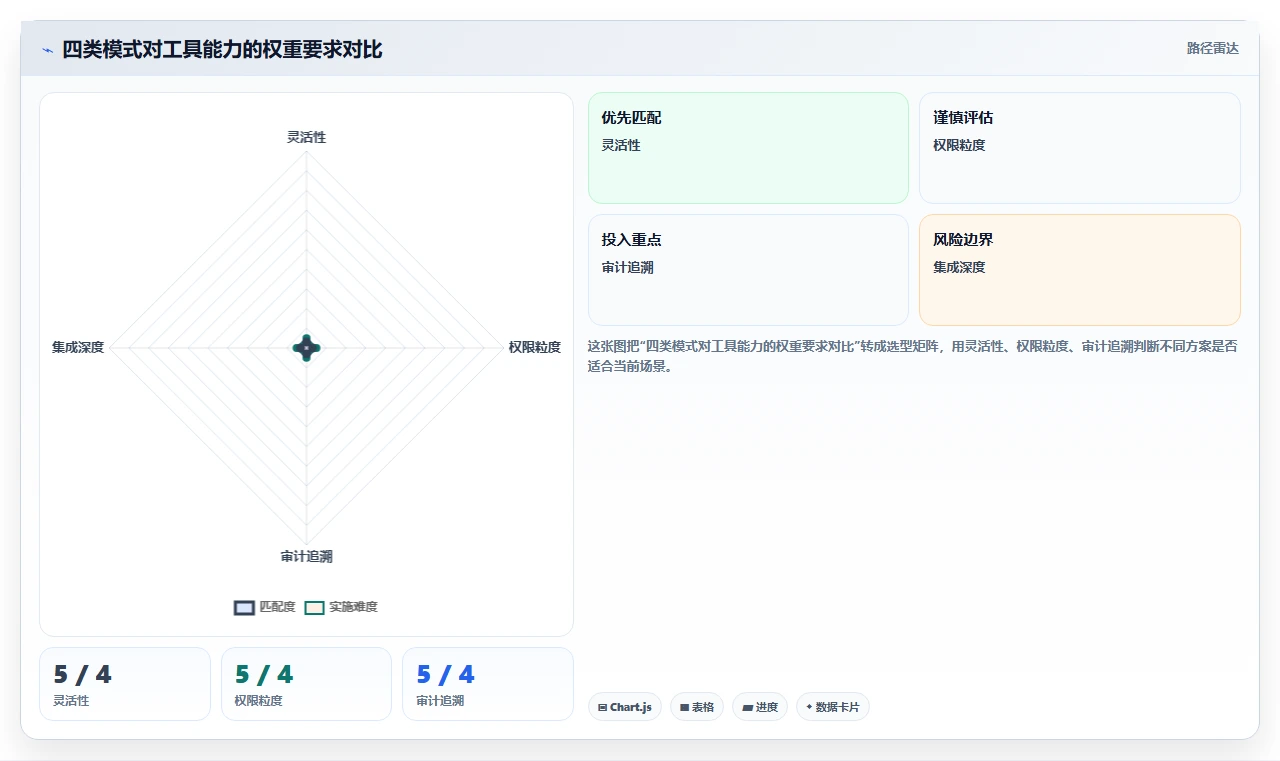 2026年多场景适配需求管理工具有哪些？这份选型指南帮你理清对比与选择