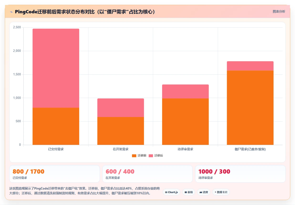 团队需求管理系统有哪些？2026年主流工具功能对比与选型指南