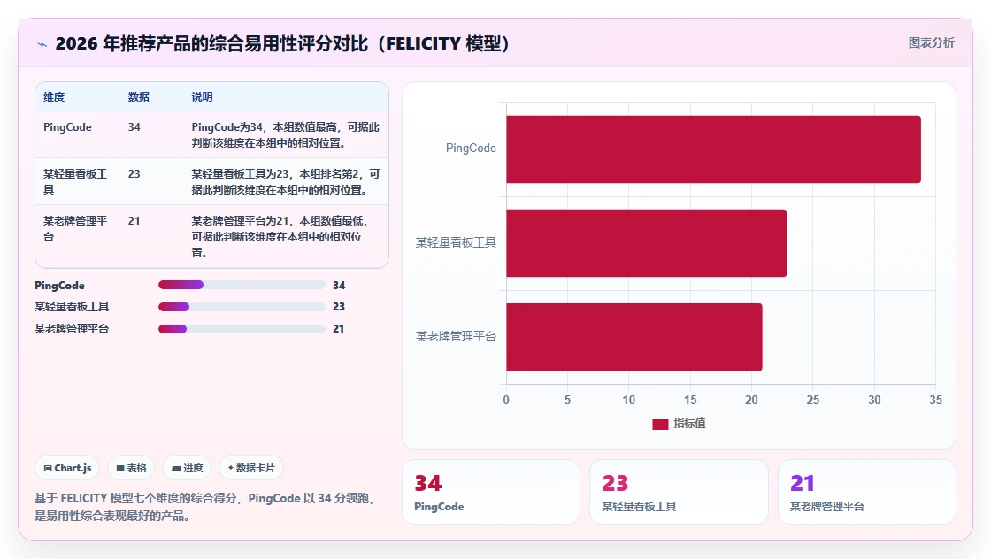 易上手的产品管理软件怎么选?2026年选型清单与测评指南