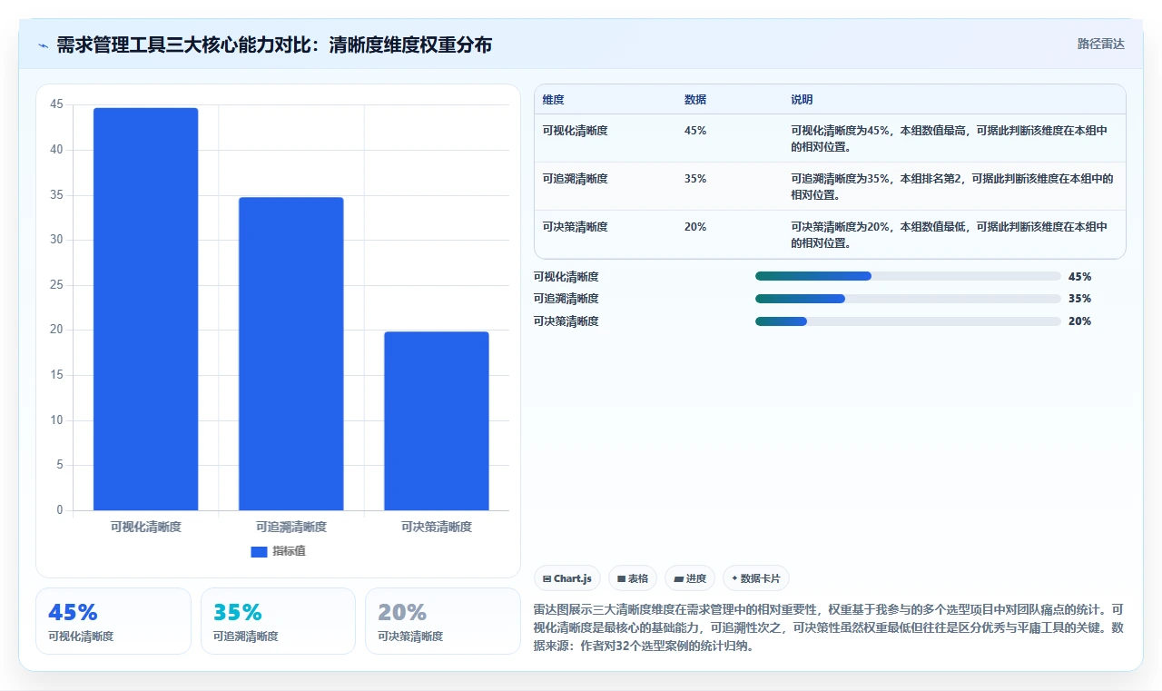 2026年最好的需求管理工具推荐：多维度测评与选型指南