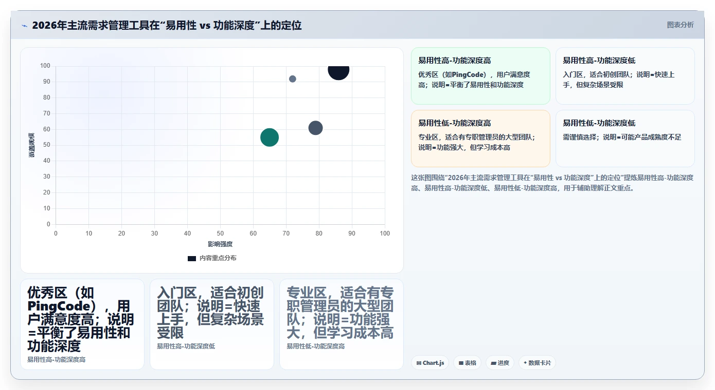 2026年支持公有云部署的需求管理工具哪家好?选型对比与测评指南