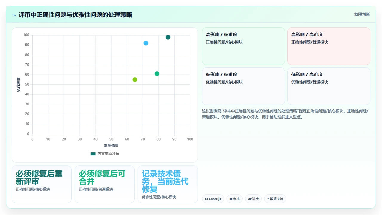 代码评审拖慢迭代，我们改了流程