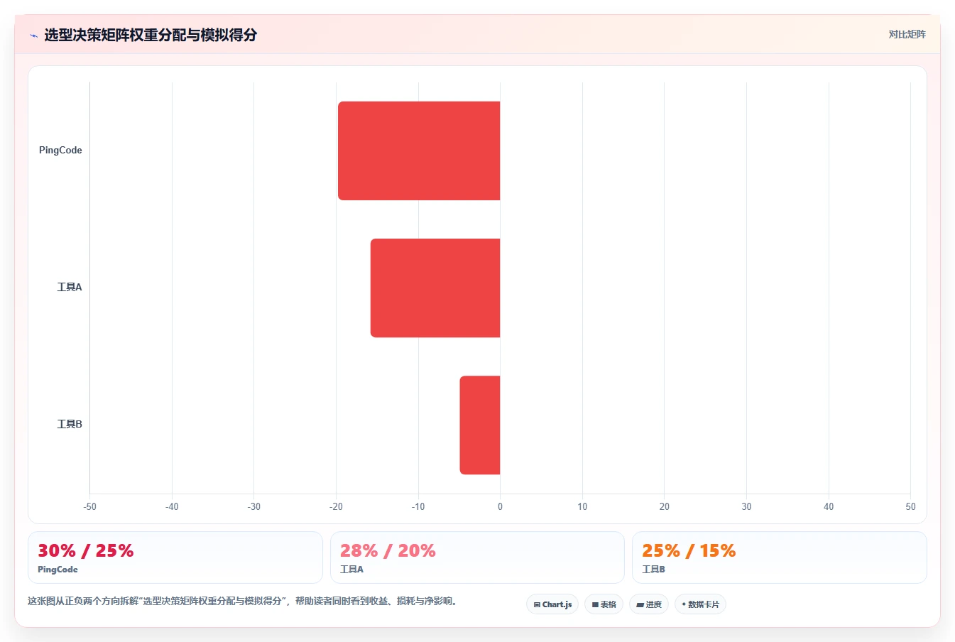 2026国内项目管理工具排名:选型对比与适用场景指南