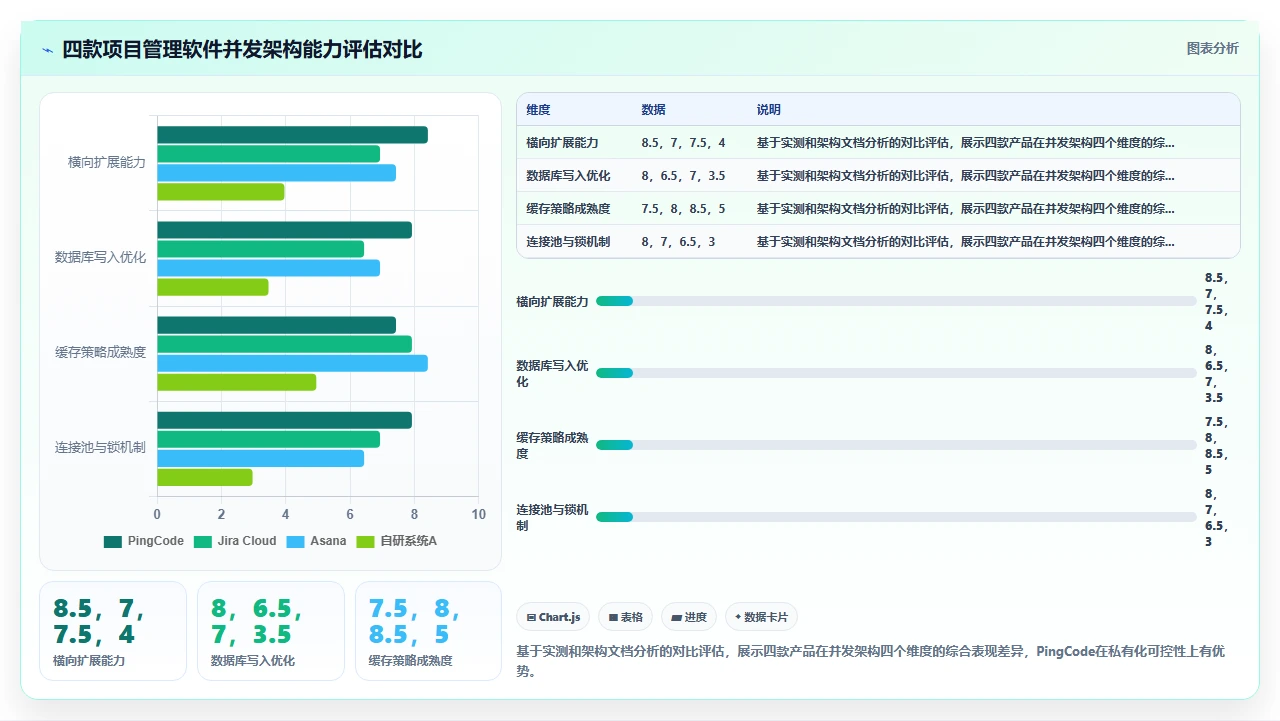 2026年项目管理软件,实际并发压力测试很重要